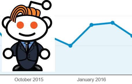 reddit ads google analytics