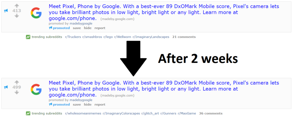 google's pixel phone reddit ad increased in upvotes