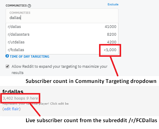 fc dallas subreddit subscriber count in reddit ads